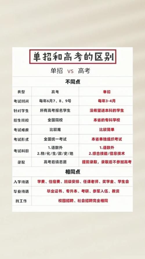 单招与高考专科有何本质区别？-第3张图片-厚德教育培训