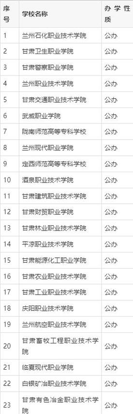 2025甘肃卫校单招怎么报名?条件有哪些?-第1张图片-厚德教育培训 2025甘肃卫校单招怎么报名?条件有哪些?-第1张图片-厚德教育培训