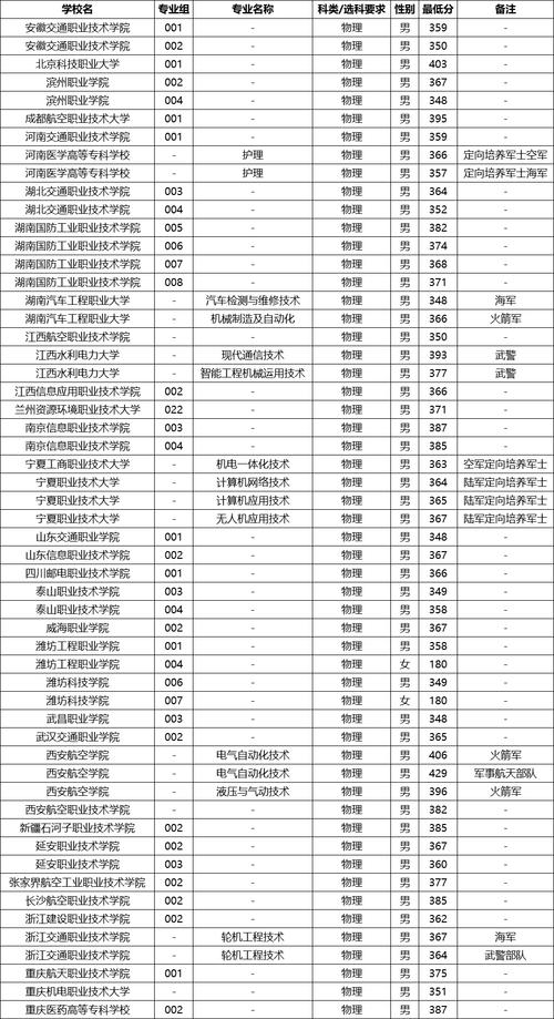 2025甘肃卫校单招怎么报名?条件有哪些?-第2张图片-厚德教育培训 2025甘肃卫校单招怎么报名?条件有哪些?-第2张图片-厚德教育培训