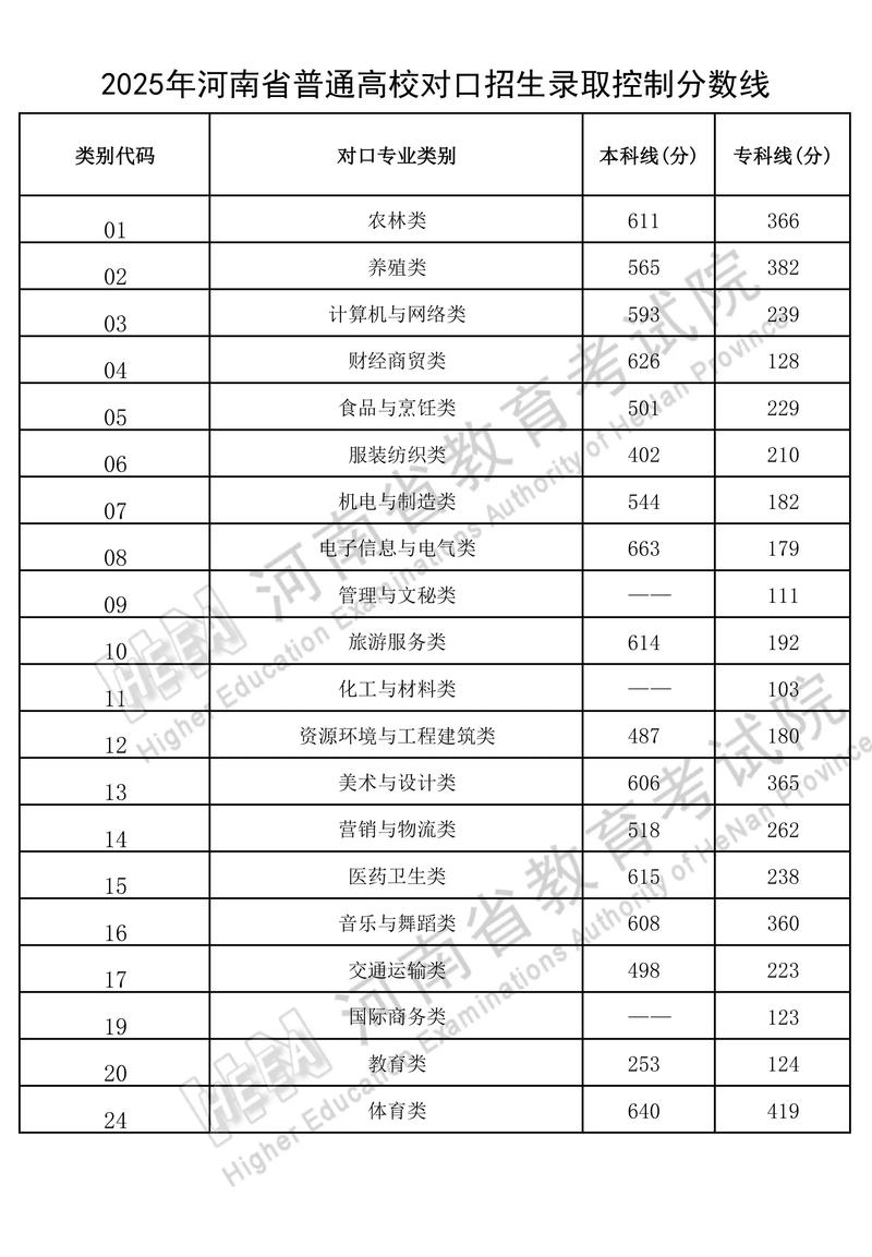 2025河南对口单招何时报名?-第1张图片-厚德教育培训 2025河南对口单招何时报名?-第1张图片-厚德教育培训