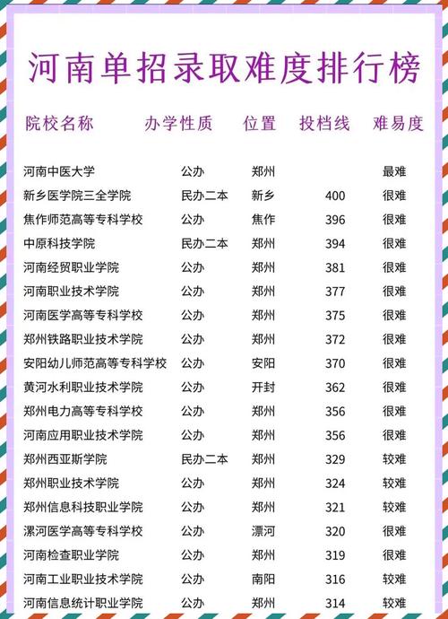 2025河南对口单招何时报名?-第3张图片-厚德教育培训 2025河南对口单招何时报名?-第3张图片-厚德教育培训