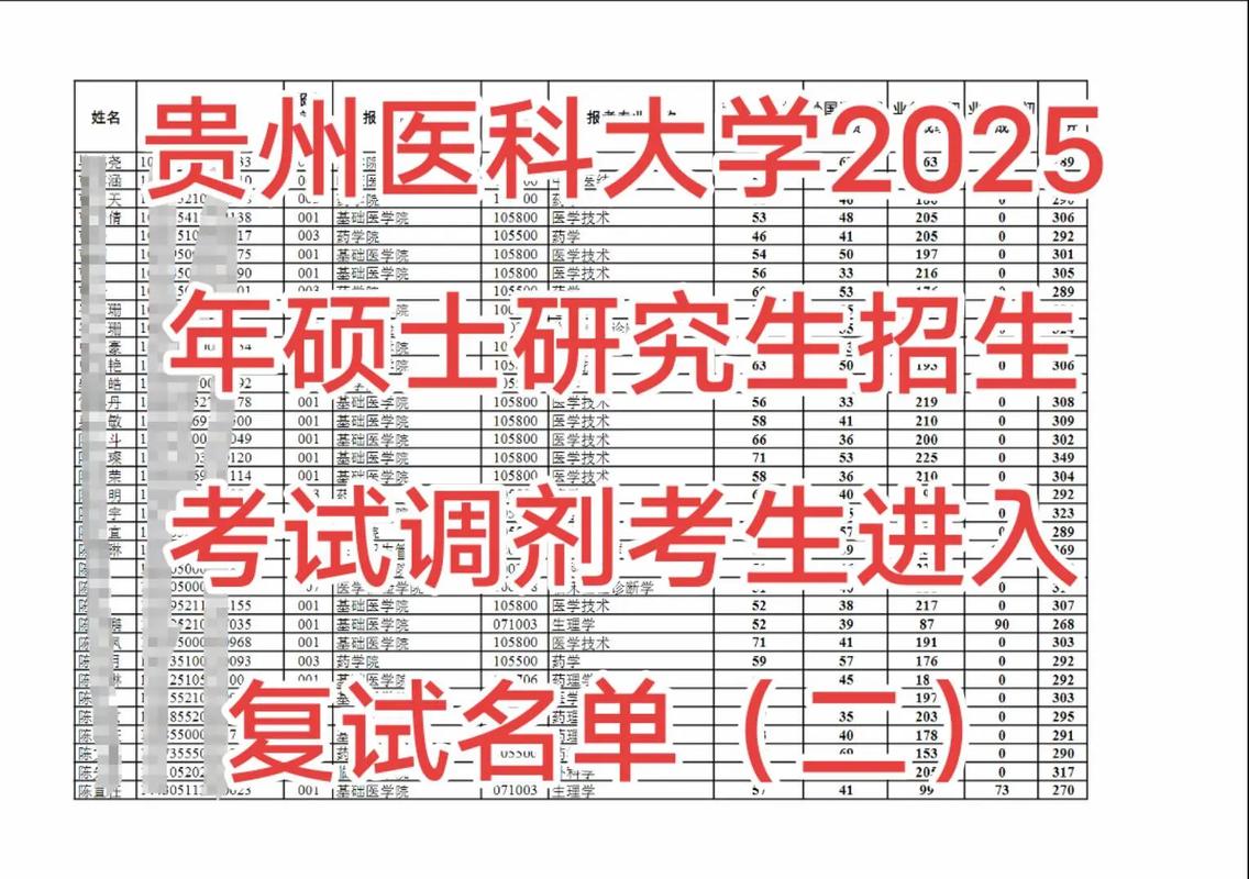 黔南医专2025年单招-第3张图片-厚德教育培训