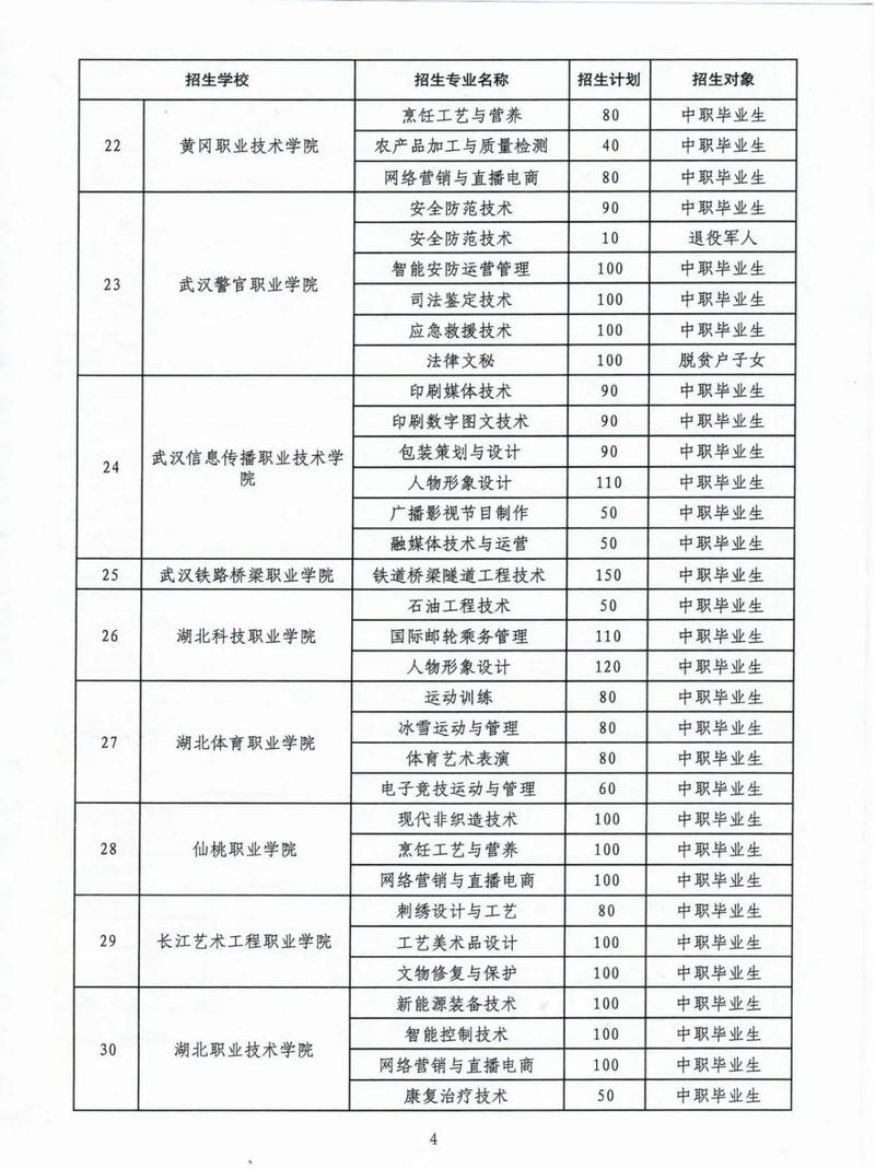 2025湖北单招有哪些学校?-第2张图片-厚德教育培训 2025湖北单招有哪些学校?-第2张图片-厚德教育培训