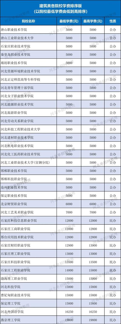2025河北单招排名何时公布?-第2张图片-厚德教育培训 2025河北单招排名何时公布?-第2张图片-厚德教育培训