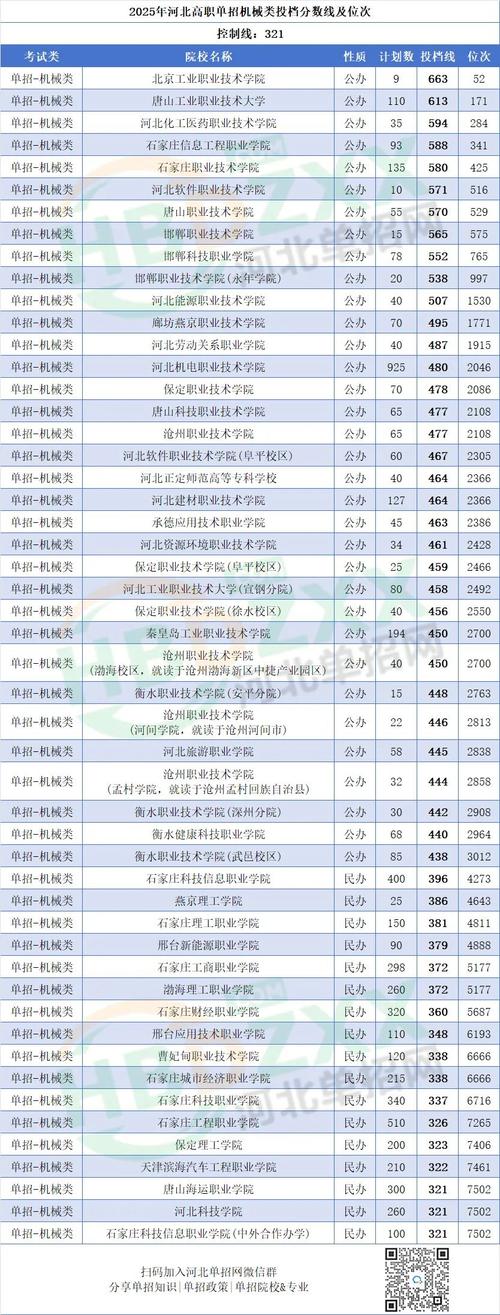 2025河北单招排名何时公布?-第3张图片-厚德教育培训 2025河北单招排名何时公布?-第3张图片-厚德教育培训