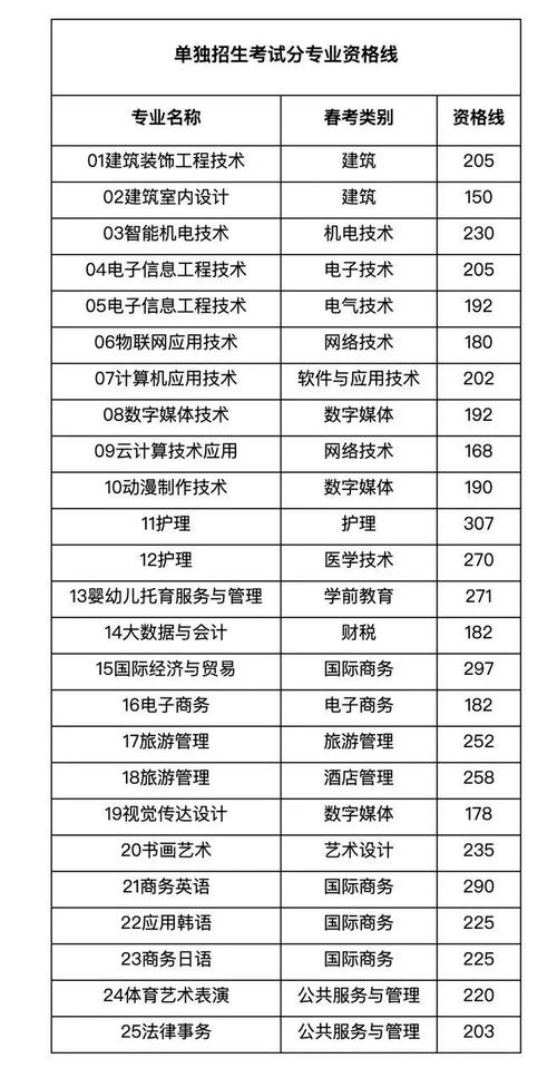 2025山东单招有哪些学校可选？-第2张图片-厚德教育培训