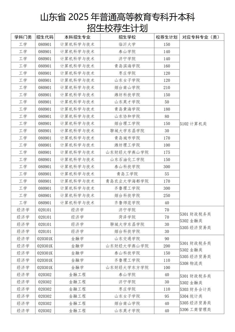2025山东单招有哪些学校可选？-第3张图片-厚德教育培训