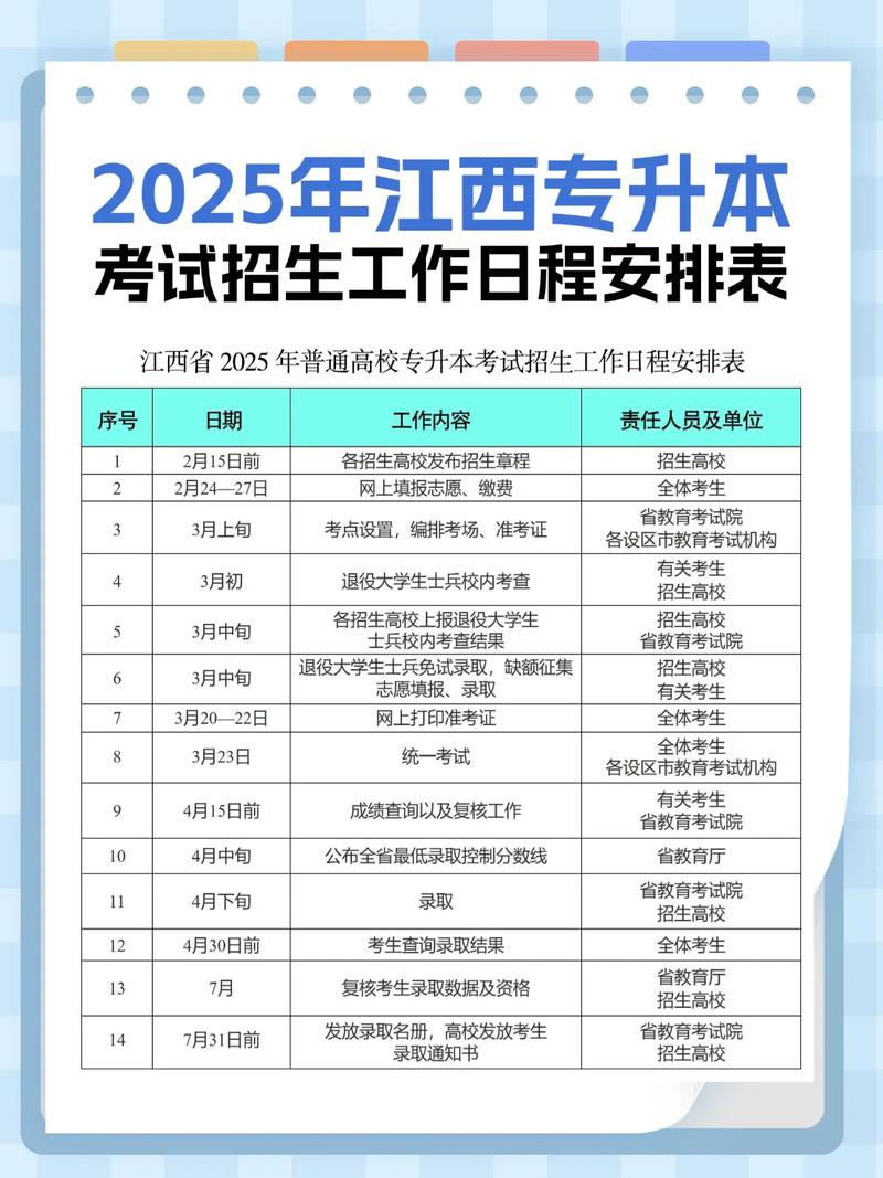 2025单招报名时间是什么时候？-第2张图片-厚德教育培训