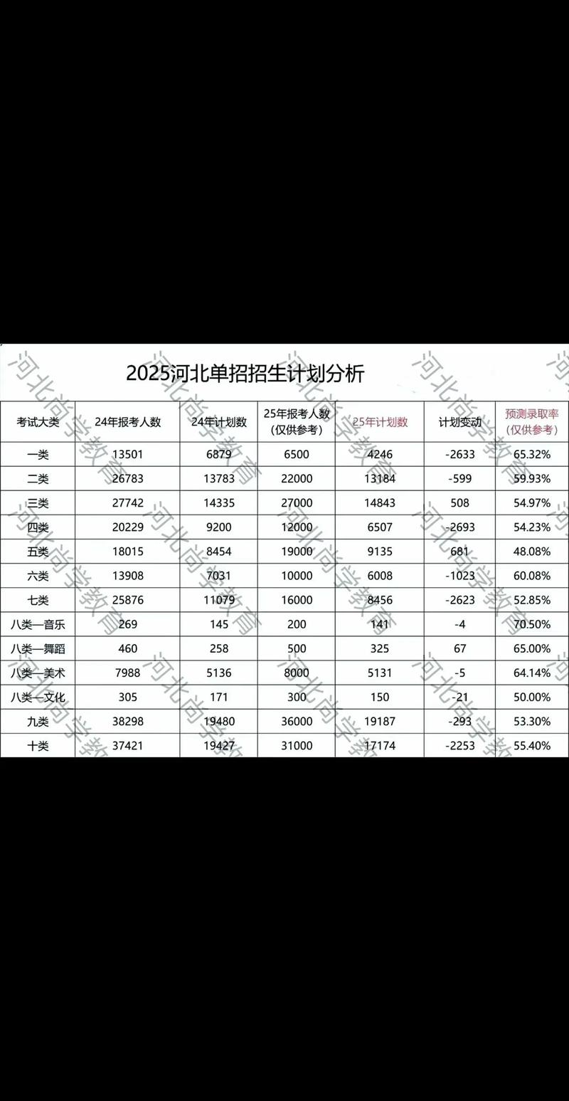 河北省2025单招计划有哪些变化？-第3张图片-厚德教育培训