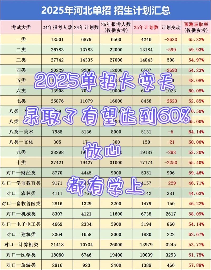 河北省2025单招计划有哪些变化？-第2张图片-厚德教育培训