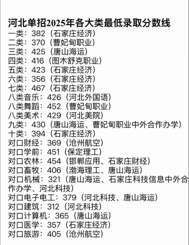 河北省2025单招计划有哪些变化？-第1张图片-厚德教育培训