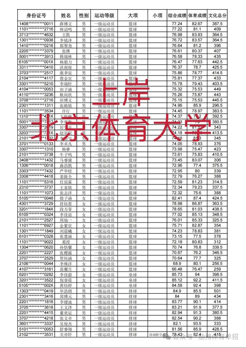 北体2025体育单招何时报名?有何新变化?-第1张图片-厚德教育培训 北体2025体育单招何时报名?有何新变化?-第1张图片-厚德教育培训