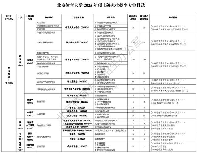 北体2025体育单招何时报名?有何新变化?-第2张图片-厚德教育培训 北体2025体育单招何时报名?有何新变化?-第2张图片-厚德教育培训