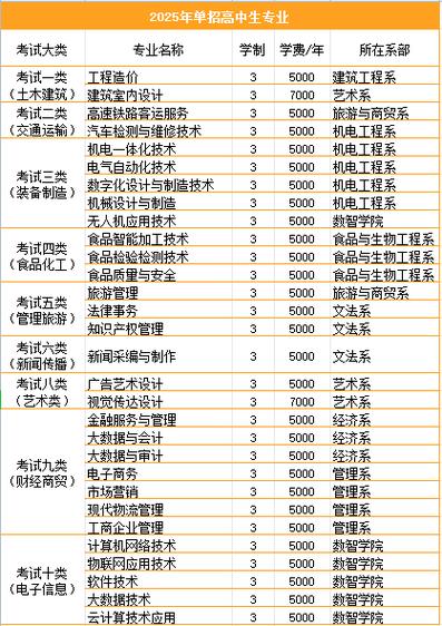 2025石家庄单招院校-第2张图片-厚德教育培训