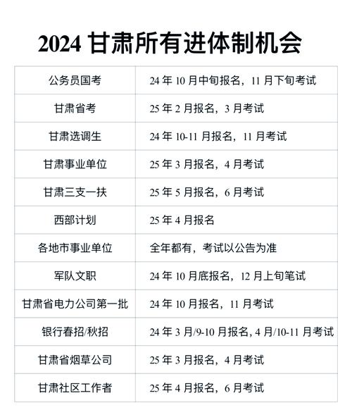 2025甘肃单招怎么报?何时开始?-第2张图片-厚德教育培训 2025甘肃单招怎么报?何时开始?-第2张图片-厚德教育培训