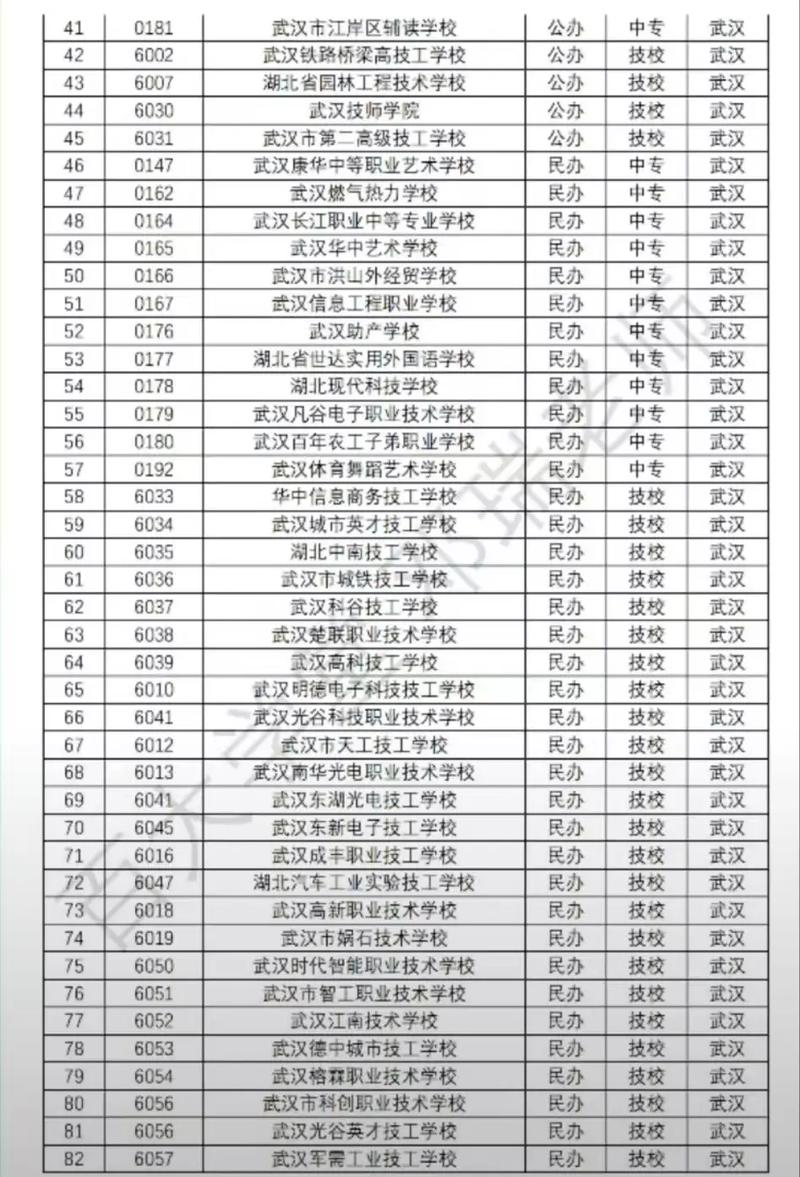 2025武职单招有哪些专业可选?-第1张图片-厚德教育培训 2025武职单招有哪些专业可选?-第1张图片-厚德教育培训