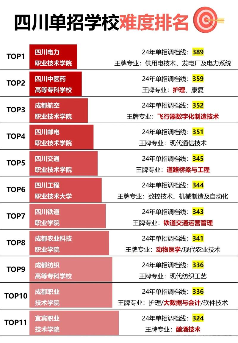 2025武职单招有哪些专业可选?-第2张图片-厚德教育培训 2025武职单招有哪些专业可选?-第2张图片-厚德教育培训