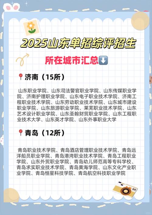2025山东高职单招网-第1张图片-厚德教育培训