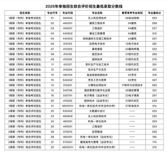 2025山东高职单招网-第2张图片-厚德教育培训