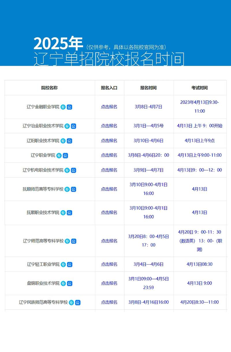 202为2025单招报名事宜？-第2张图片-厚德教育培训