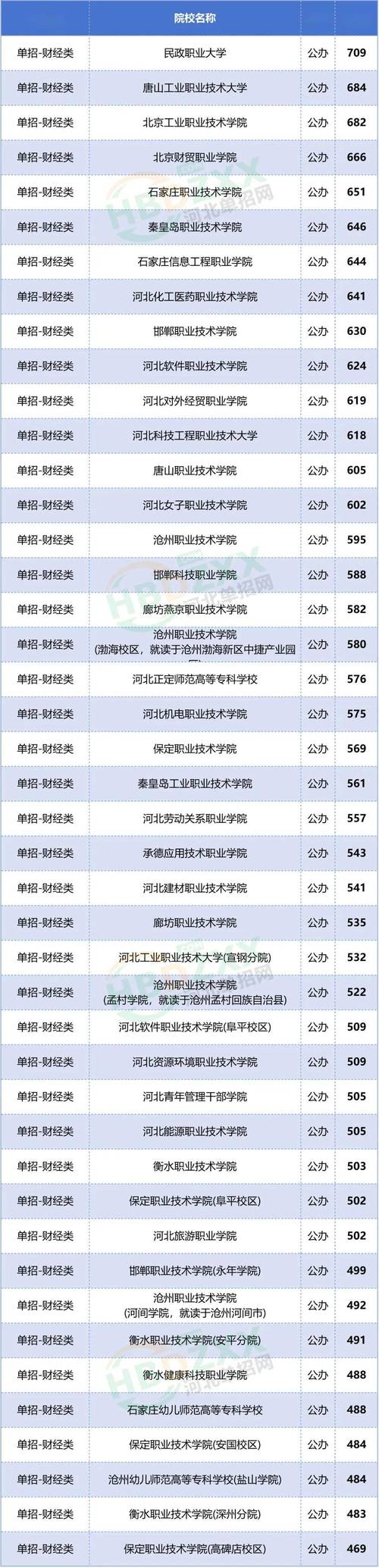 2025河北单招条件有哪些具体要求？-第2张图片-厚德教育培训