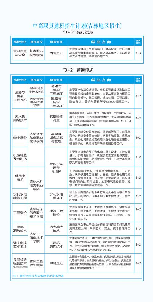 2025年单招报名入口-第2张图片-厚德教育培训