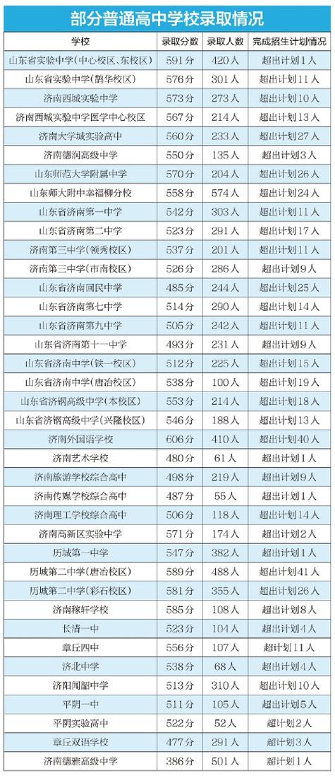 2025济南单招学校有哪些?-第1张图片-厚德教育培训 2025济南单招学校有哪些?-第1张图片-厚德教育培训