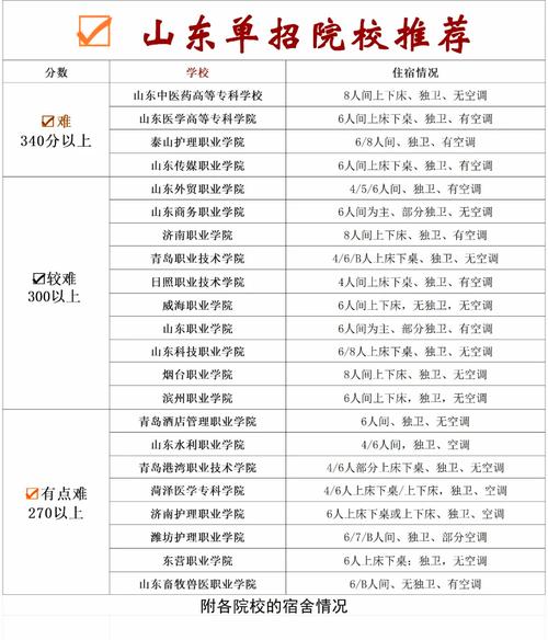 2025济南单招学校有哪些？-第2张图片-厚德教育培训