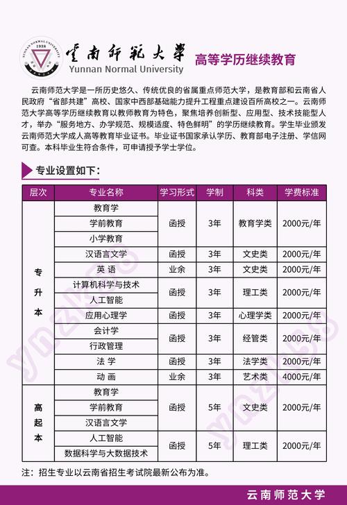2025云南单招学校有哪些？-第1张图片-厚德教育培训