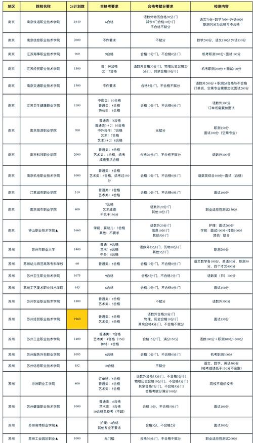 江苏对口单招4专业有哪些可选？-第2张图片-厚德教育培训