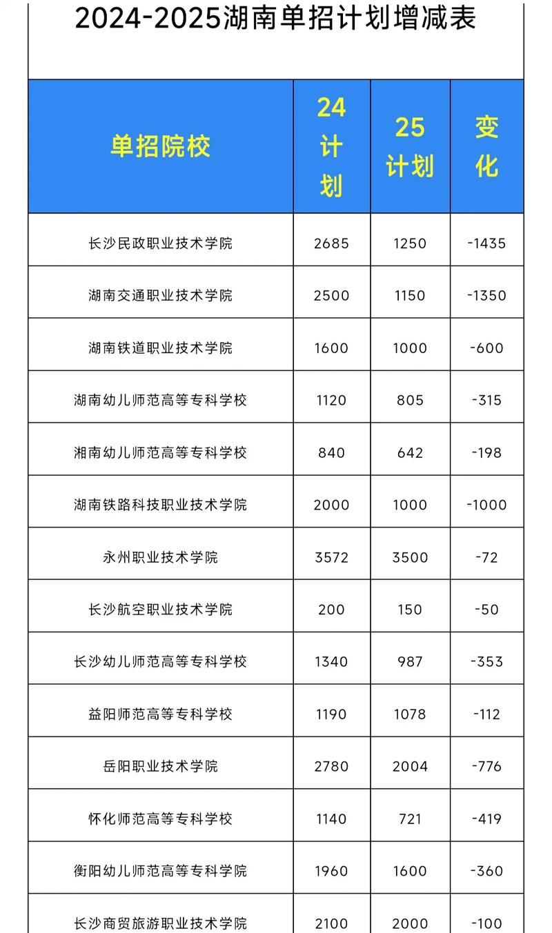 2025年湖南单招学院有哪些招生专业？-第1张图片-厚德教育培训