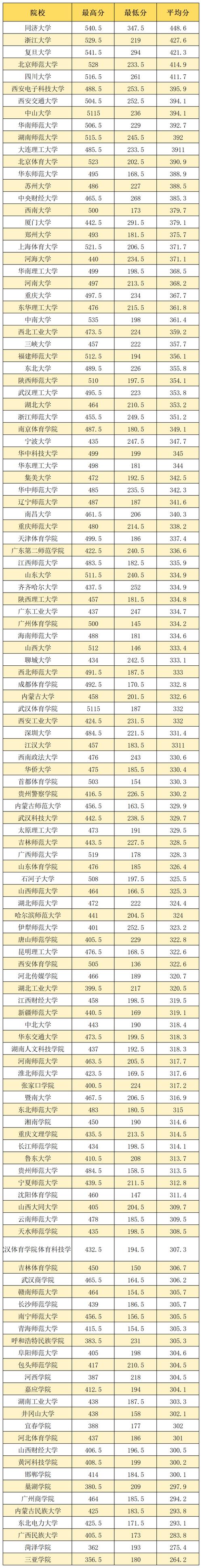 2006年体育单招试卷内容是什么？-第2张图片-厚德教育培训