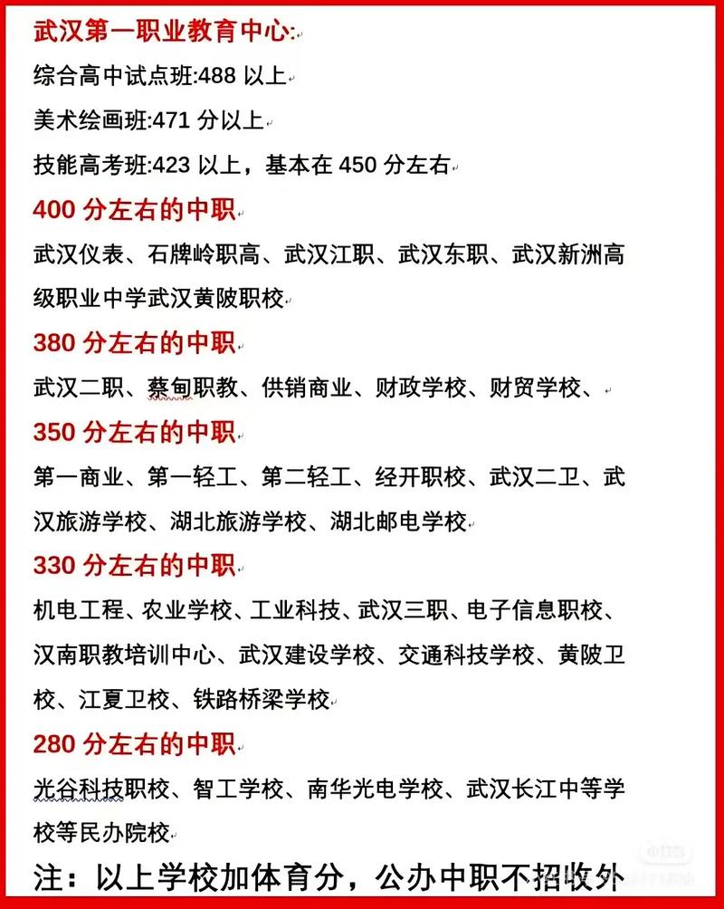 2025武汉单招学校有哪些？-第1张图片-厚德教育培训