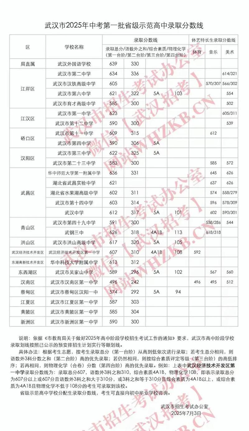 2025武汉单招学校有哪些？-第2张图片-厚德教育培训