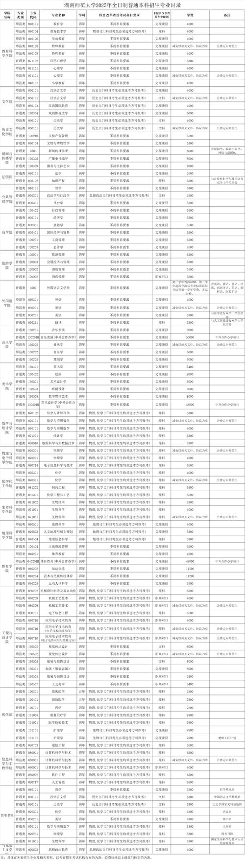 湖南2025单招学校有哪些？-第2张图片-厚德教育培训