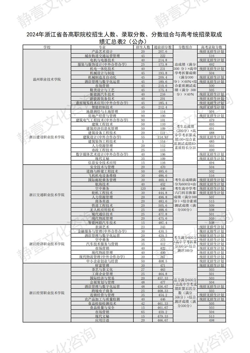 2025浙江高职单招何时开始报名？-第2张图片-厚德教育培训