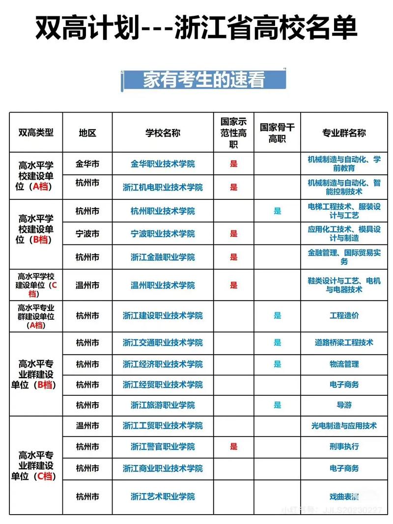 2025浙江高职单招何时开始报名？-第3张图片-厚德教育培训