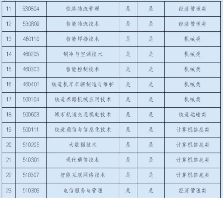 2025云南高职单招何时开始报名？-第3张图片-厚德教育培训