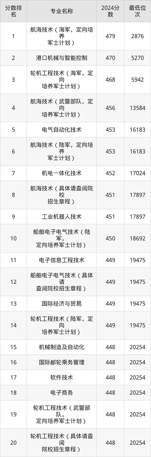 2025.江苏海事单招-第2张图片-厚德教育培训