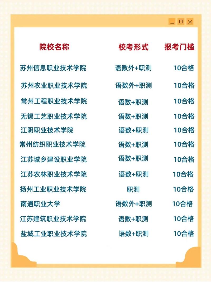 2025年单招学校江苏-第1张图片-厚德教育培训