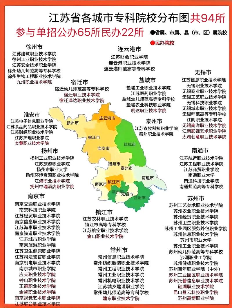 2025年单招学校江苏-第2张图片-厚德教育培训