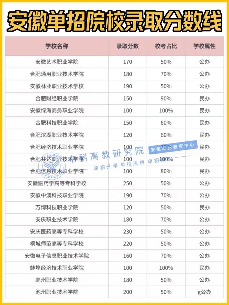 2025安徽高职单招何时报名？-第1张图片-厚德教育培训