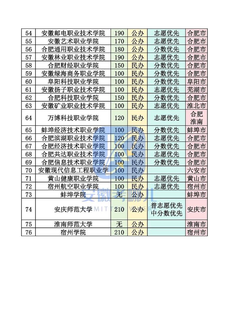 2025安徽高职单招何时报名？-第3张图片-厚德教育培训