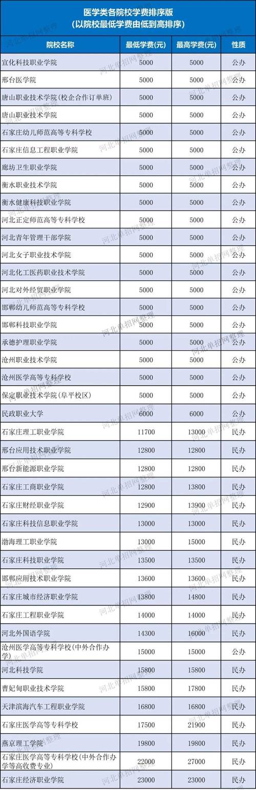 2025秦皇岛单招学校有哪些?-第1张图片-厚德教育培训 2025秦皇岛单招学校有哪些?-第1张图片-厚德教育培训