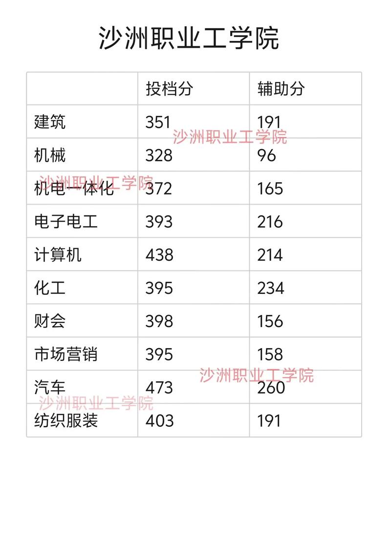 单招学考成绩如何折算？-第2张图片-厚德教育培训