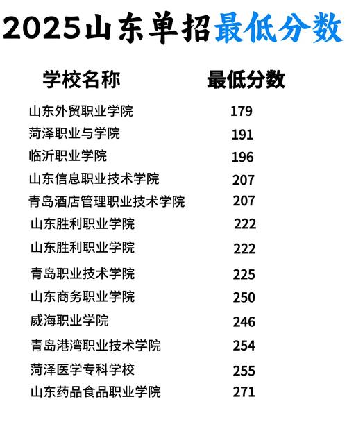 东营职业学院单招分数线-第3张图片-厚德教育培训