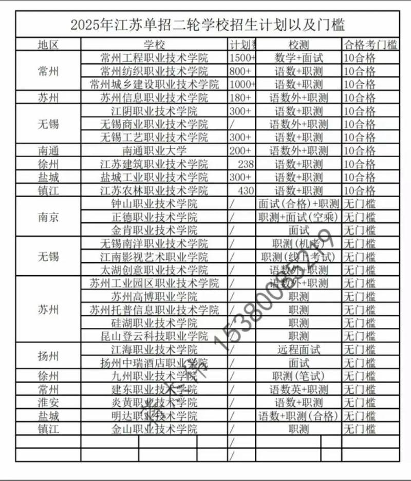 2025高职单招学校有哪些？-第2张图片-厚德教育培训