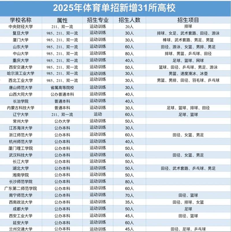 2025体育单招学校有哪些?-第2张图片-厚德教育培训 2025体育单招学校有哪些?-第2张图片-厚德教育培训