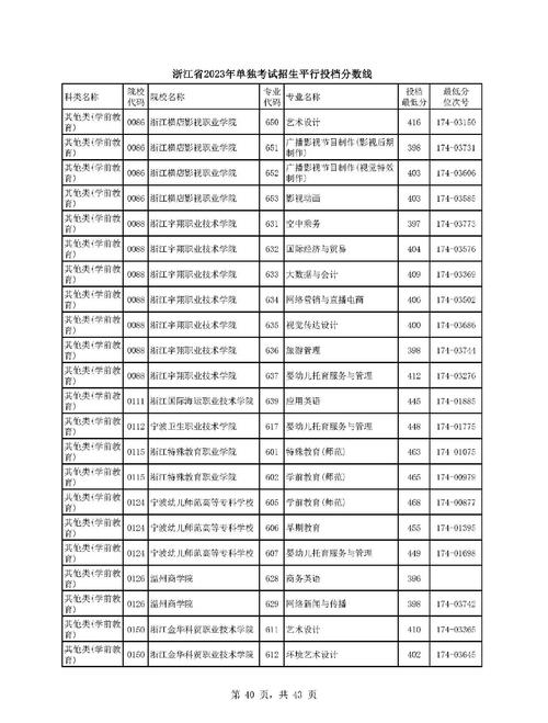 浙江科技学院单考单招怎么报名?-第1张图片-厚德教育培训 浙江科技学院单考单招怎么报名?-第1张图片-厚德教育培训