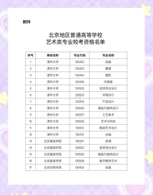 北京单考单招有哪些学校-第1张图片-厚德教育培训